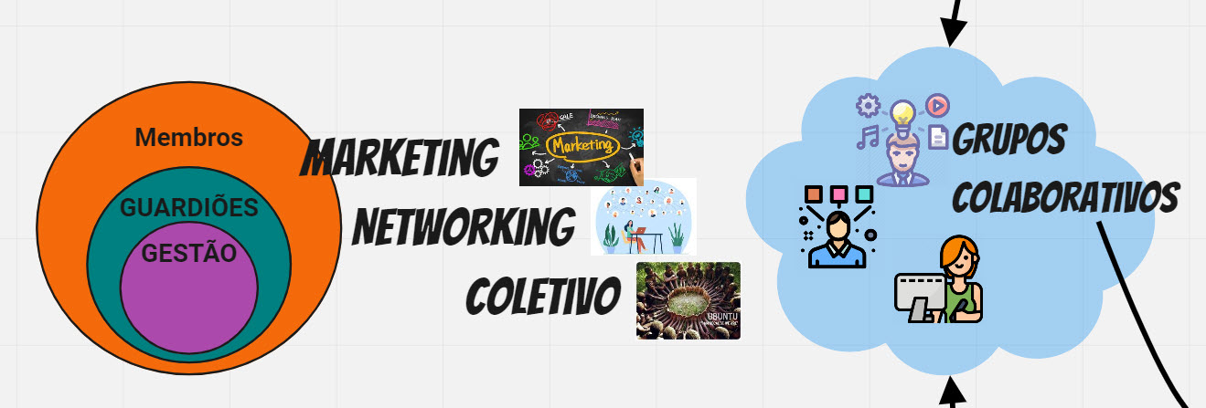 Como vender mais? Marketing, Networking e Coletivo – Konfide